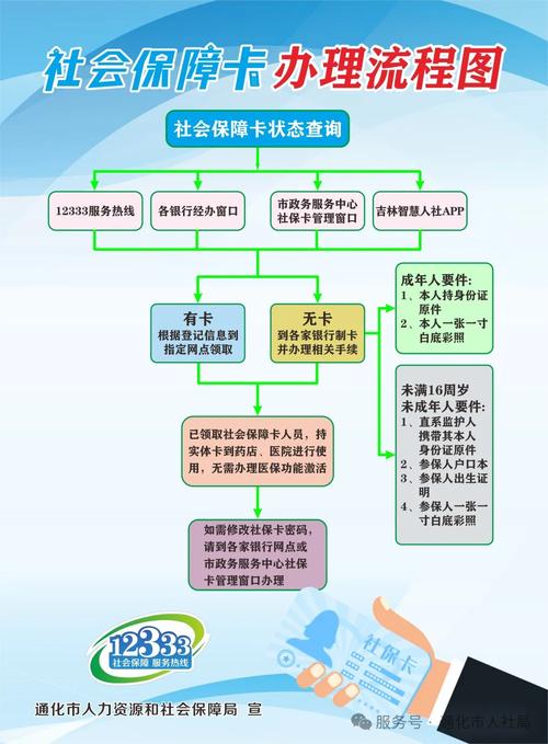 医保卡补办流程图