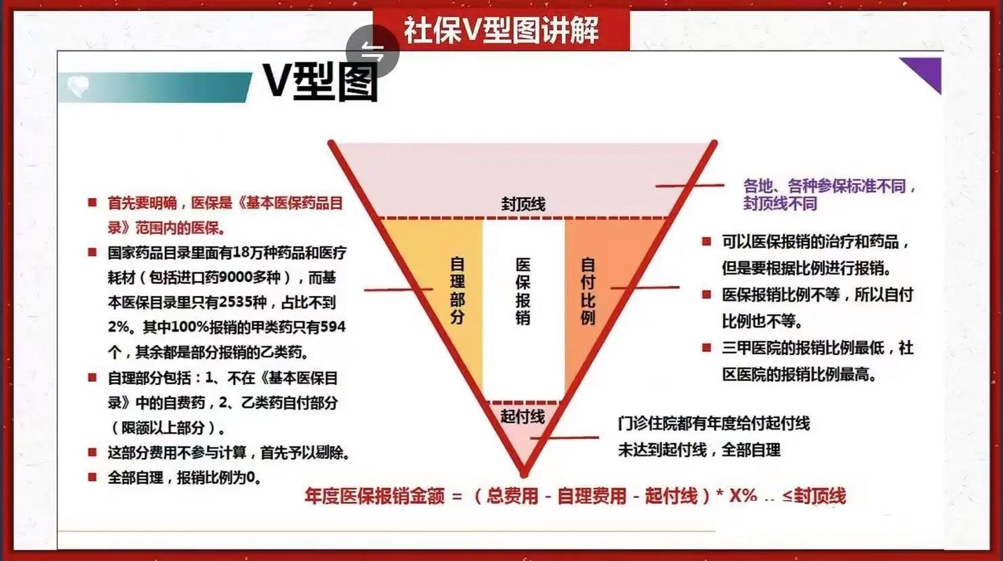 医保账户资金流向