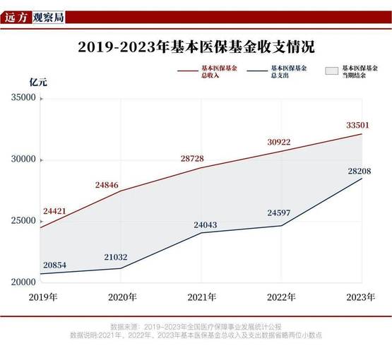 医保卡里的钱能取出来吗怎么提现？手把手教你合法操作全流程